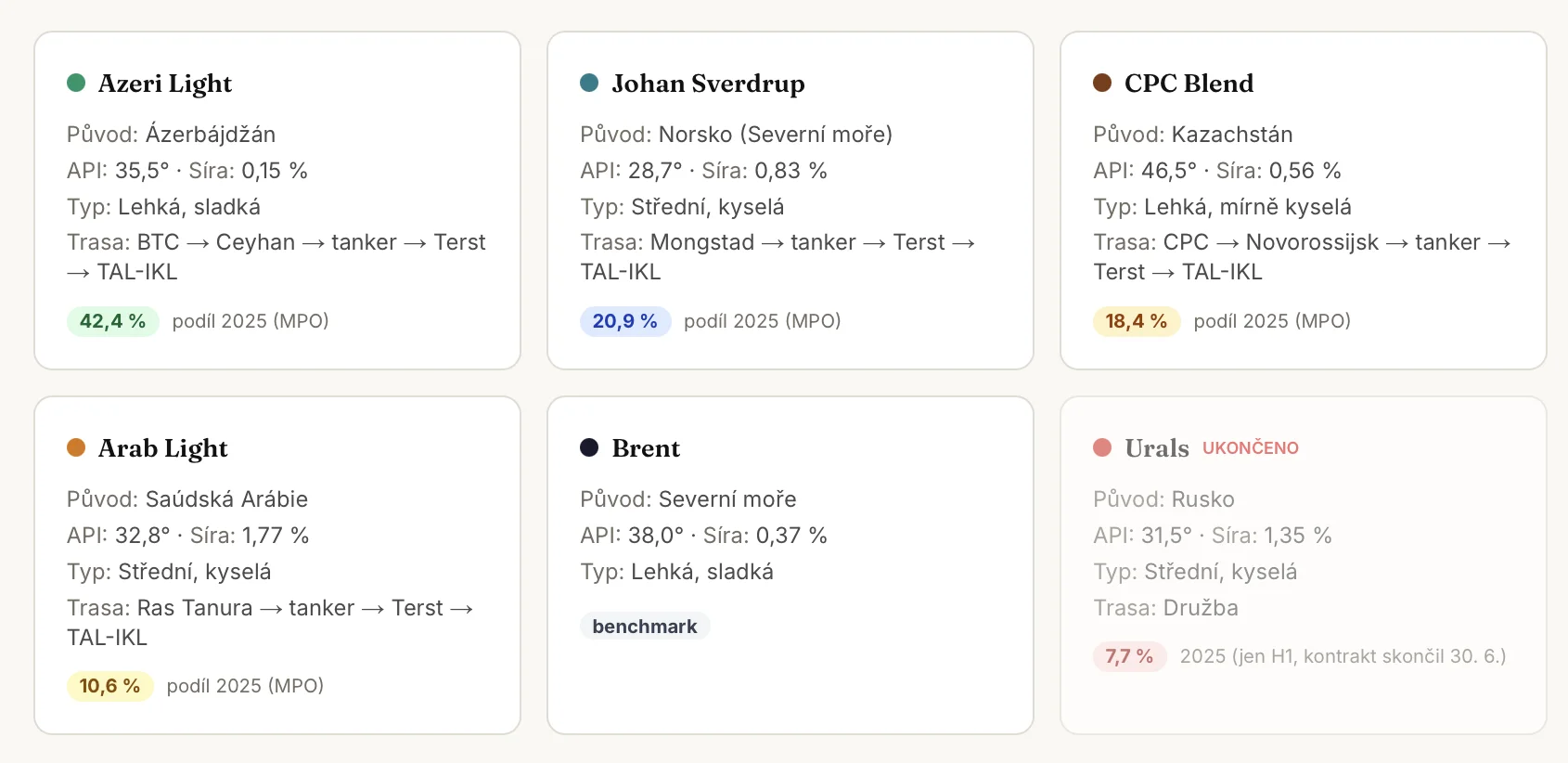 Cesta nafty: od vrtu k pumpě