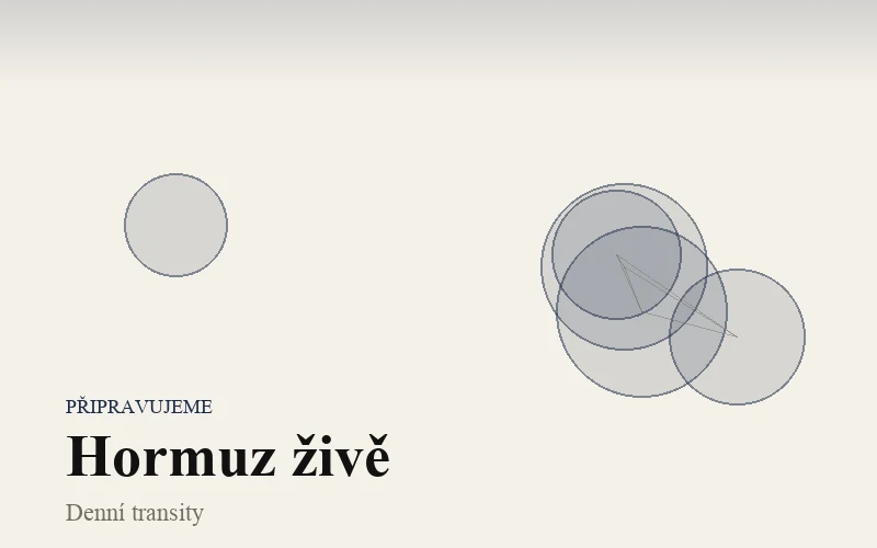 Hormuz živě: denní transity